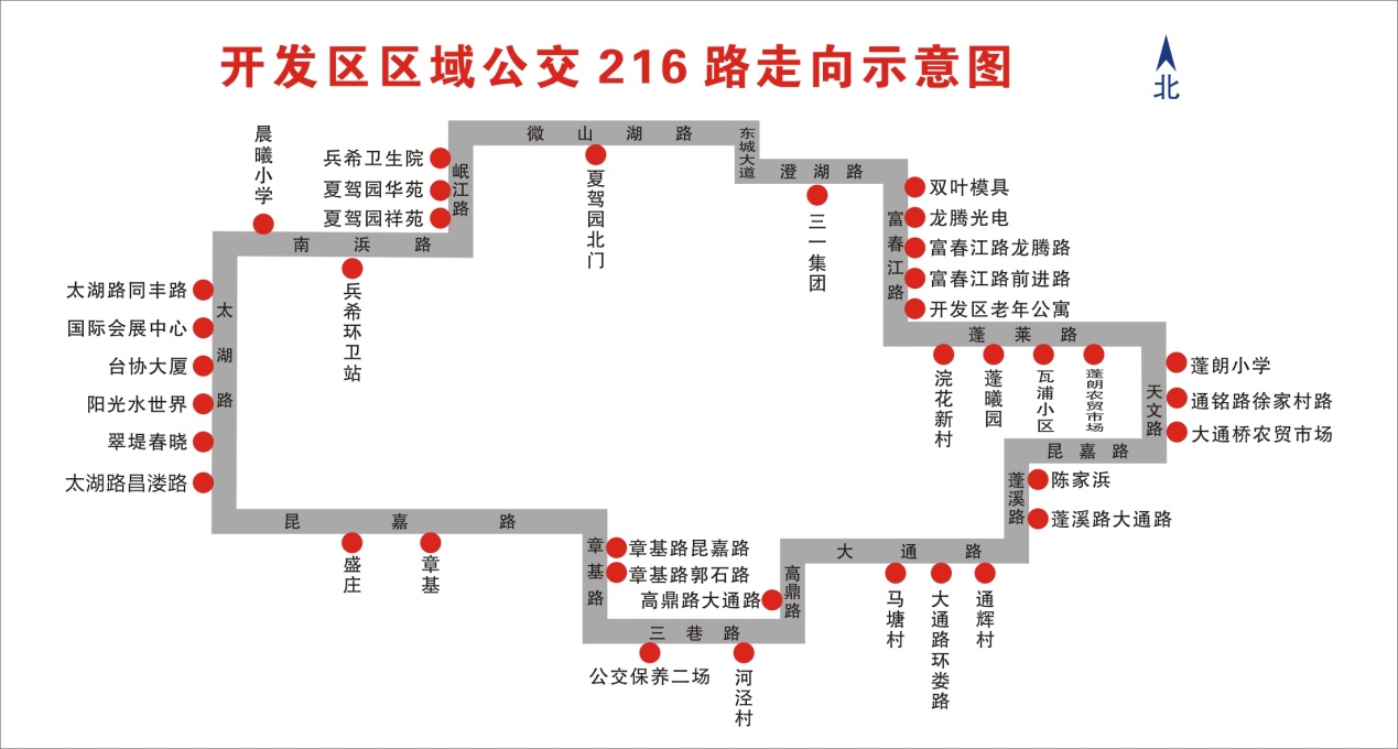 广大乘客: 现大通路施工完毕,达到通行条件,自2017年9月18日起恢复公交216路走向:太湖路、昆嘉路、章基路、三巷路、高鼎路、大通路、蓬溪路、昆嘉路、天文路、蓬莱路、富春江路、澄湖路、东城大道、微山湖路、岷江路、南浜路、太湖路。(后附运行走向)
