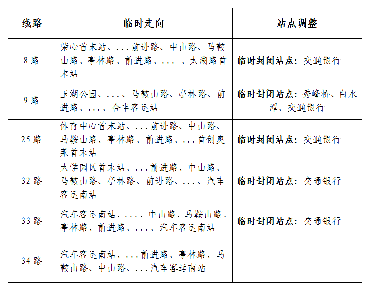 拆除交通银行大厦期间的公交临时通知.png