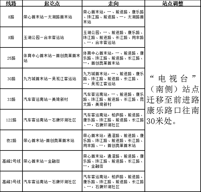 关于临时调整部分公交线路的公告.png