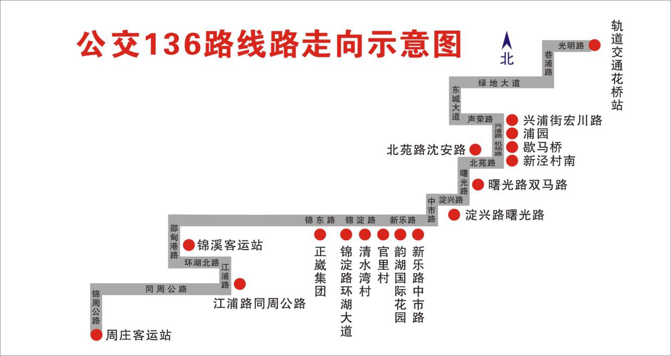 关于将公交游7路调整为136路的通告
