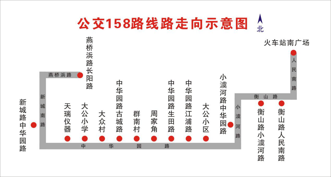 根据年度公交发展计划,自2020年11月21日起公交158路起讫点由"汽车