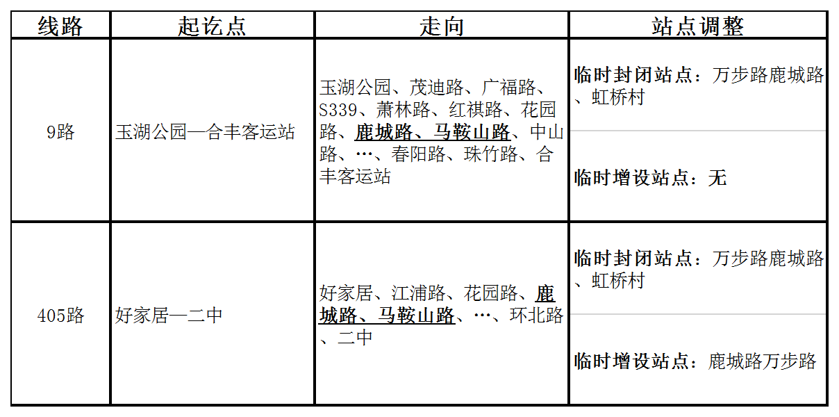 关于万步路封闭施工部分公交临时调整的通告.png