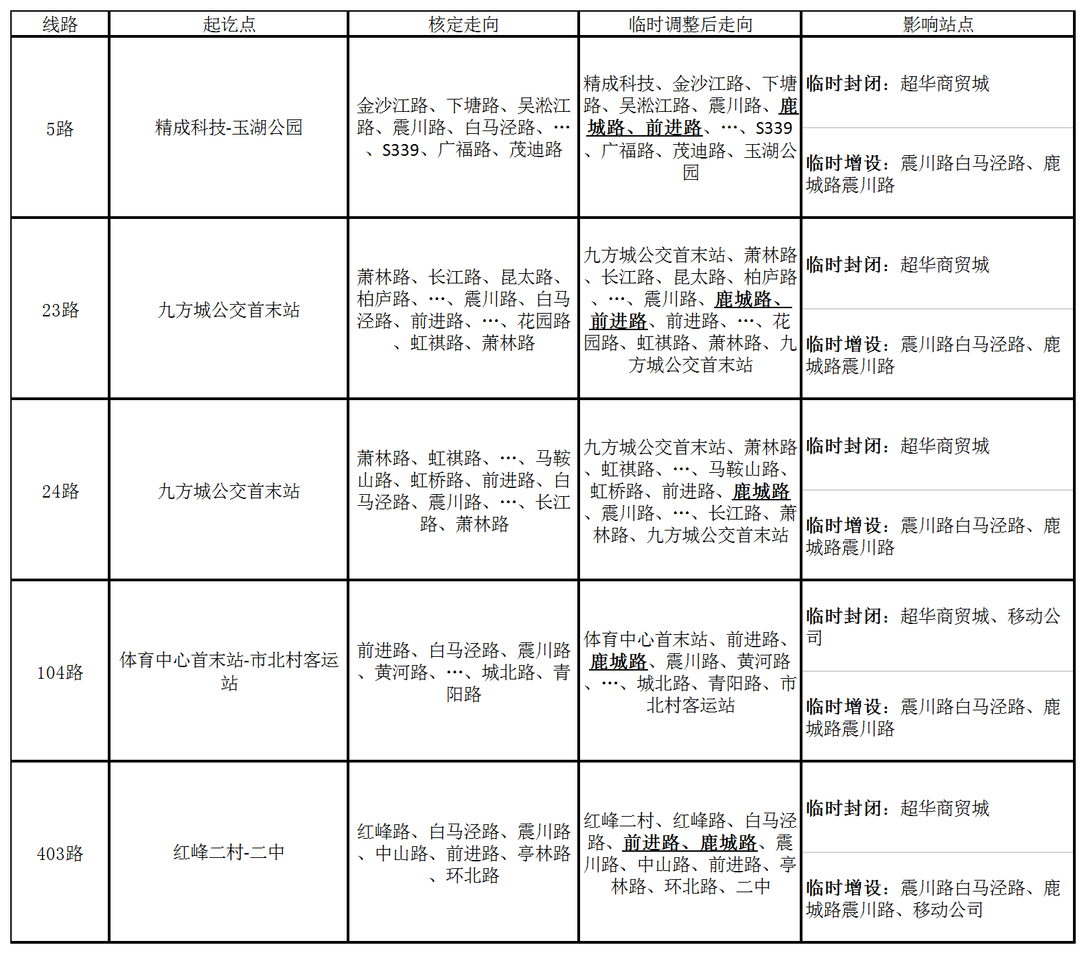 关于白马泾路封闭施工部分公交临时调整的通告.png