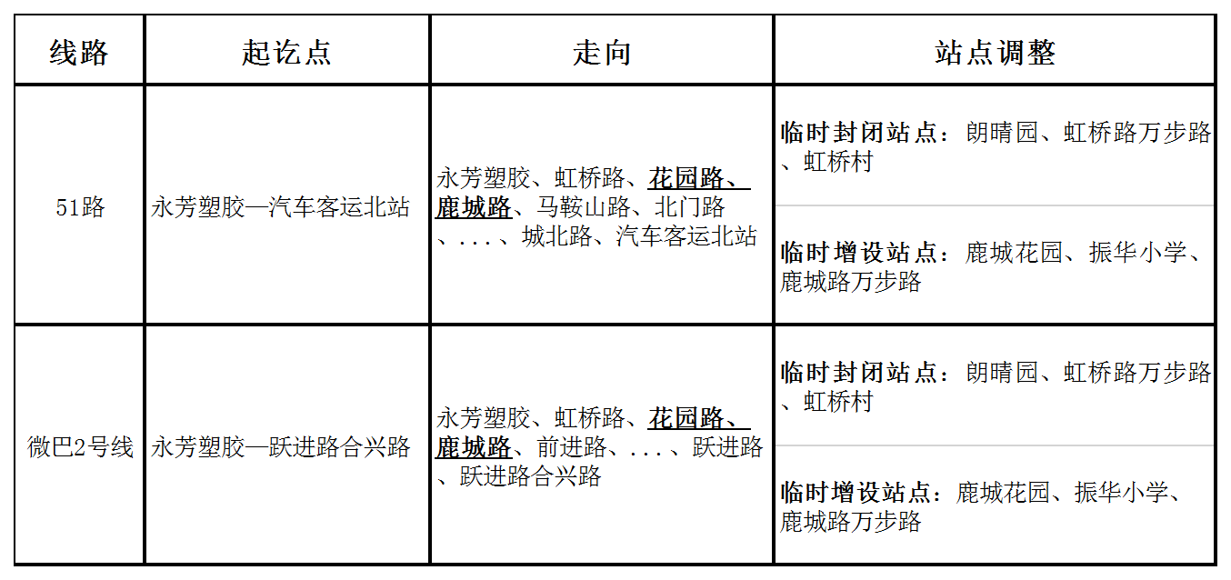 关于虹桥路封闭施工部分线路临时调整的通告.png