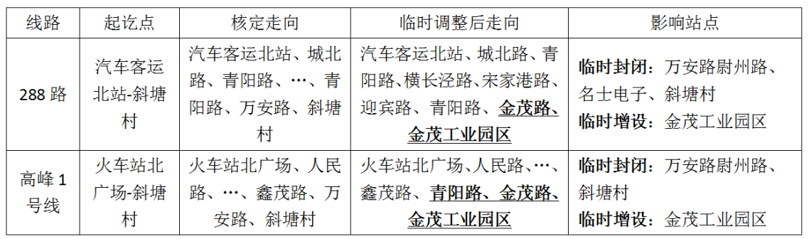 关于万安路封闭施工临时调整部分线路的通告.png