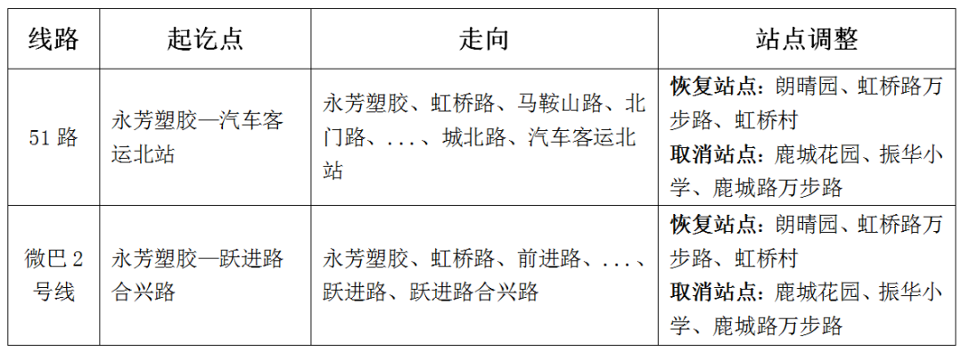 关于恢复虹桥路线路的通告.png