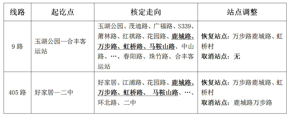 关于恢复万步路公交线路的通告.png