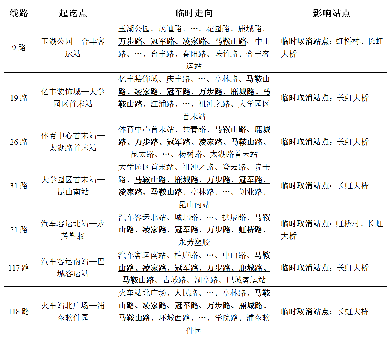 关于临时调整马鞍山路部分线路的通告.png