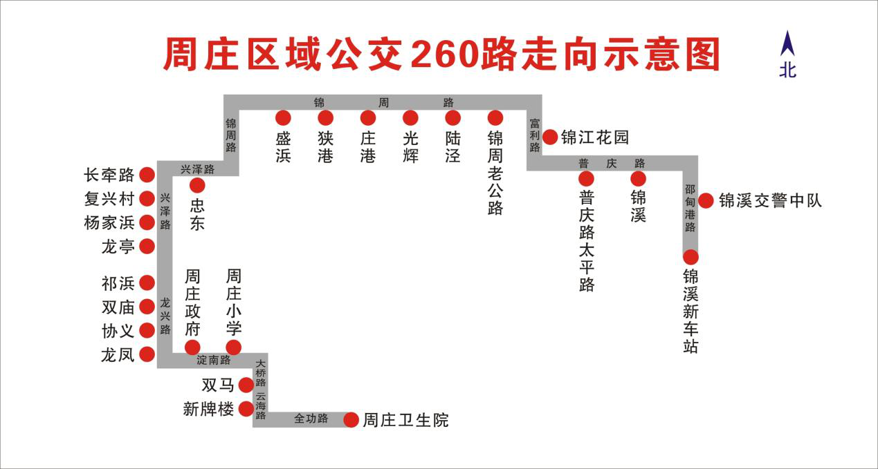 周庄区域公交260路走向示意图.png