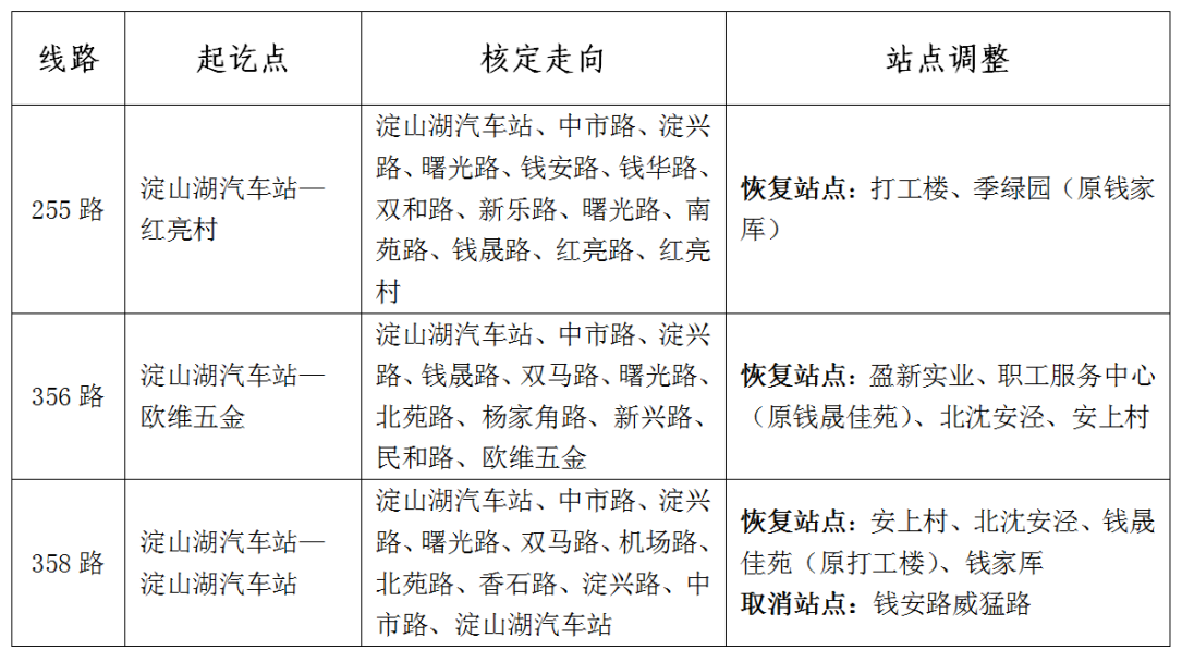 关于恢复双马路、钱晟路公交线路的通告 .png