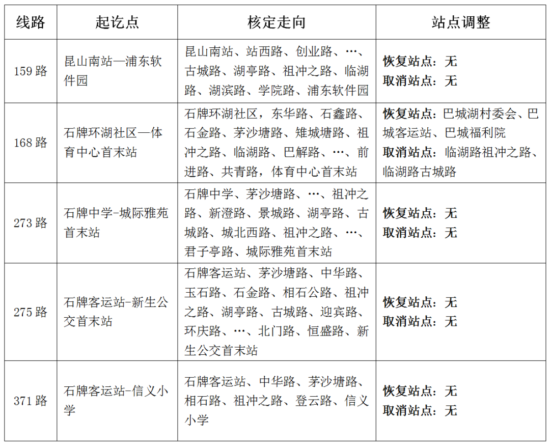 关于恢复新澄路五岔路口分公交线路的通告.png