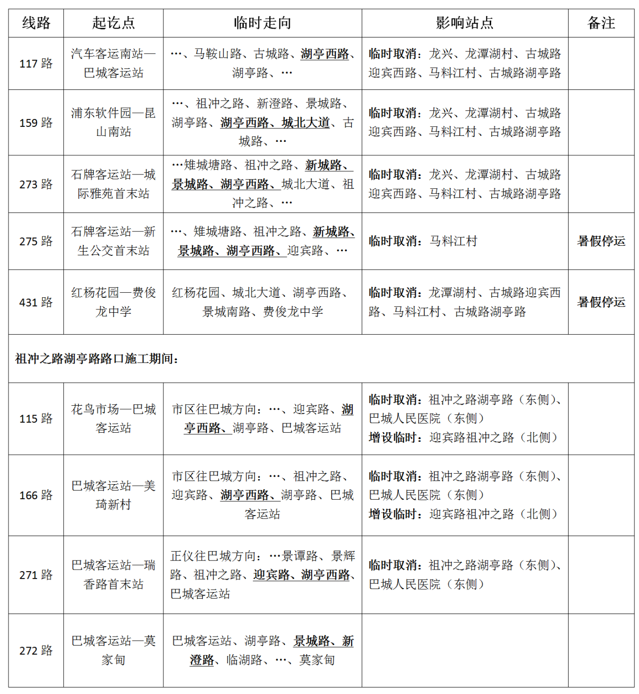 关于古城路施工期间部分公交临时调整的通告.png