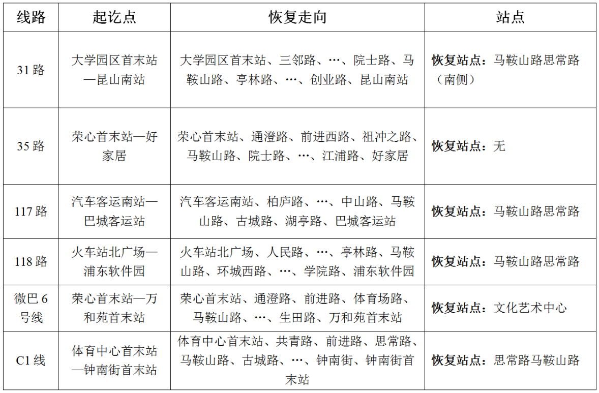 关于马鞍山路（体育馆路-祖冲之路）线路恢复的通告.png