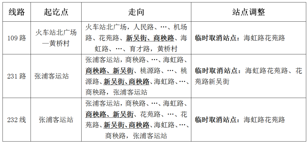 关于临时调整海虹路部分公交线路的通告.png