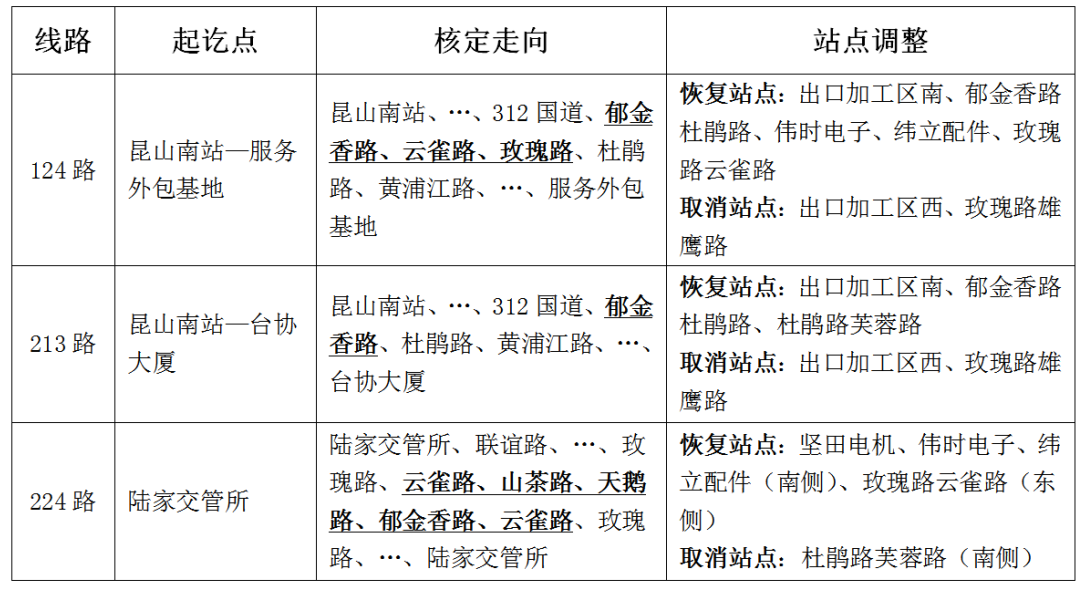 关于恢复郁金香路部分线路的通告.png