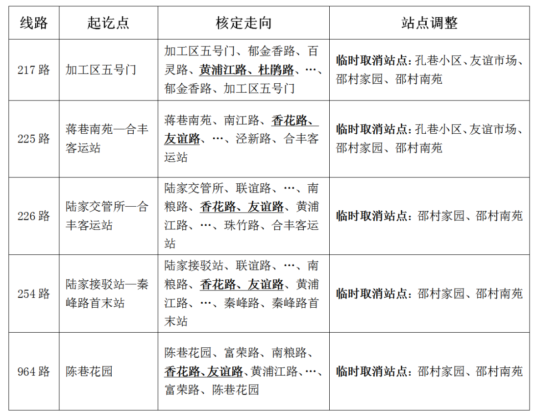 关于南粮路施工公交线路临时调整的通告.png