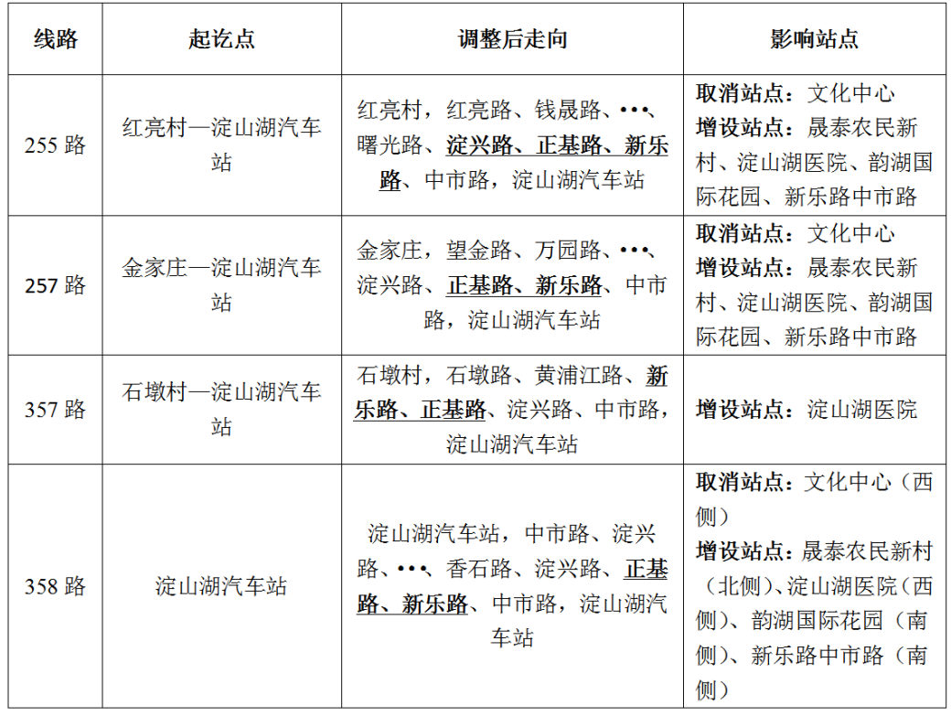 关于优化调整淀山湖区域部分公交线路的通告.png