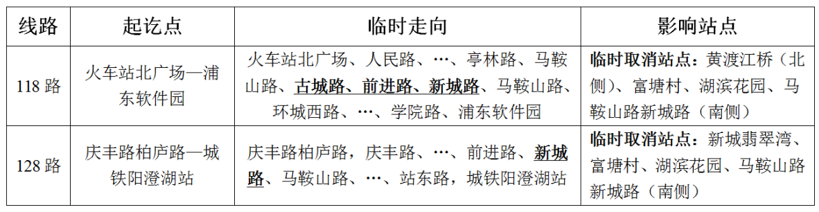关于马鞍山路（古城路-新城路）线路临时调整的通告.png