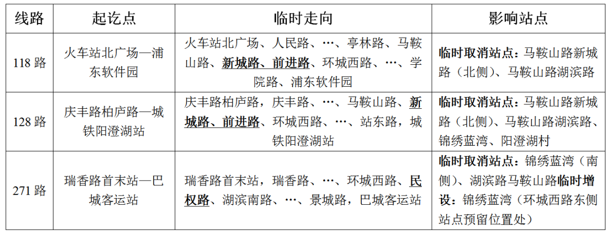 关于马鞍山路（古城路-环湖路）线路临时调整的通告.png