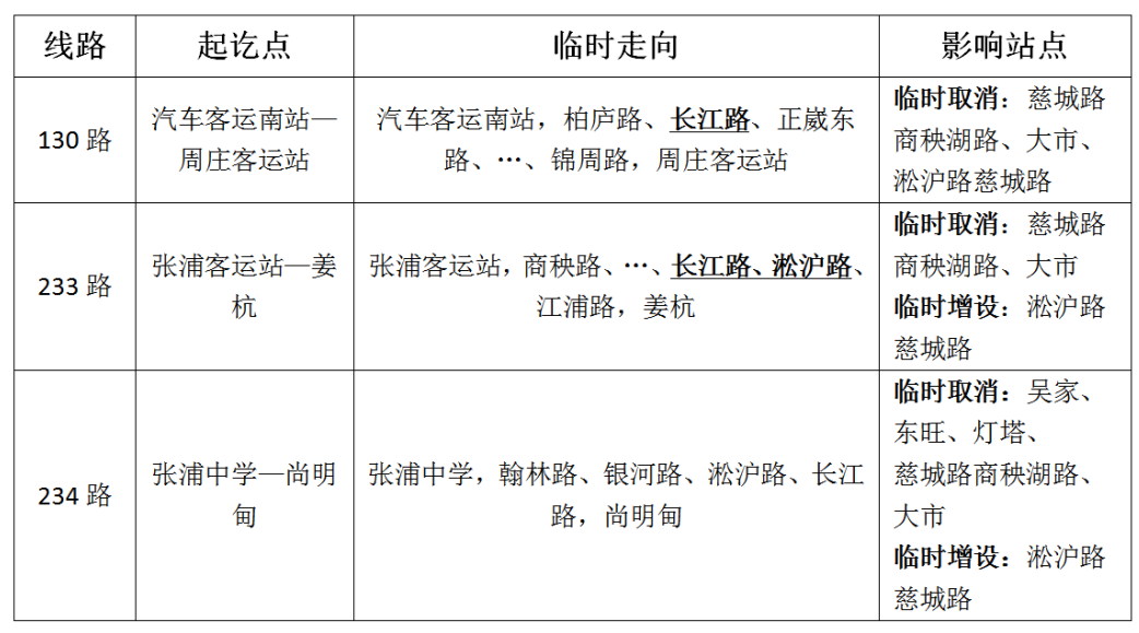 关于临时调整商秧湖路部分线路的通告.png