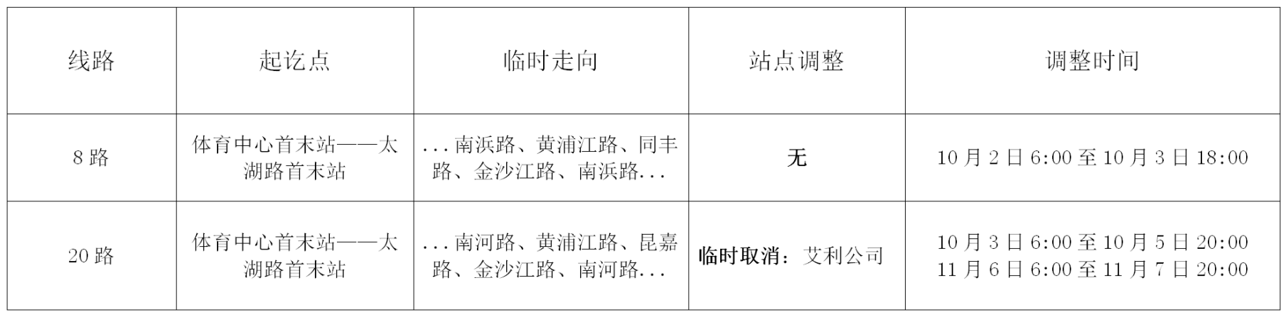 关于南浜路与南河路施工部分公交临时调整的通告.png