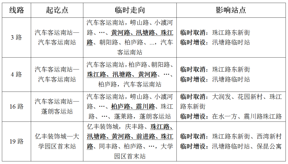 关于临时调整珠江路部分线路的通告.png