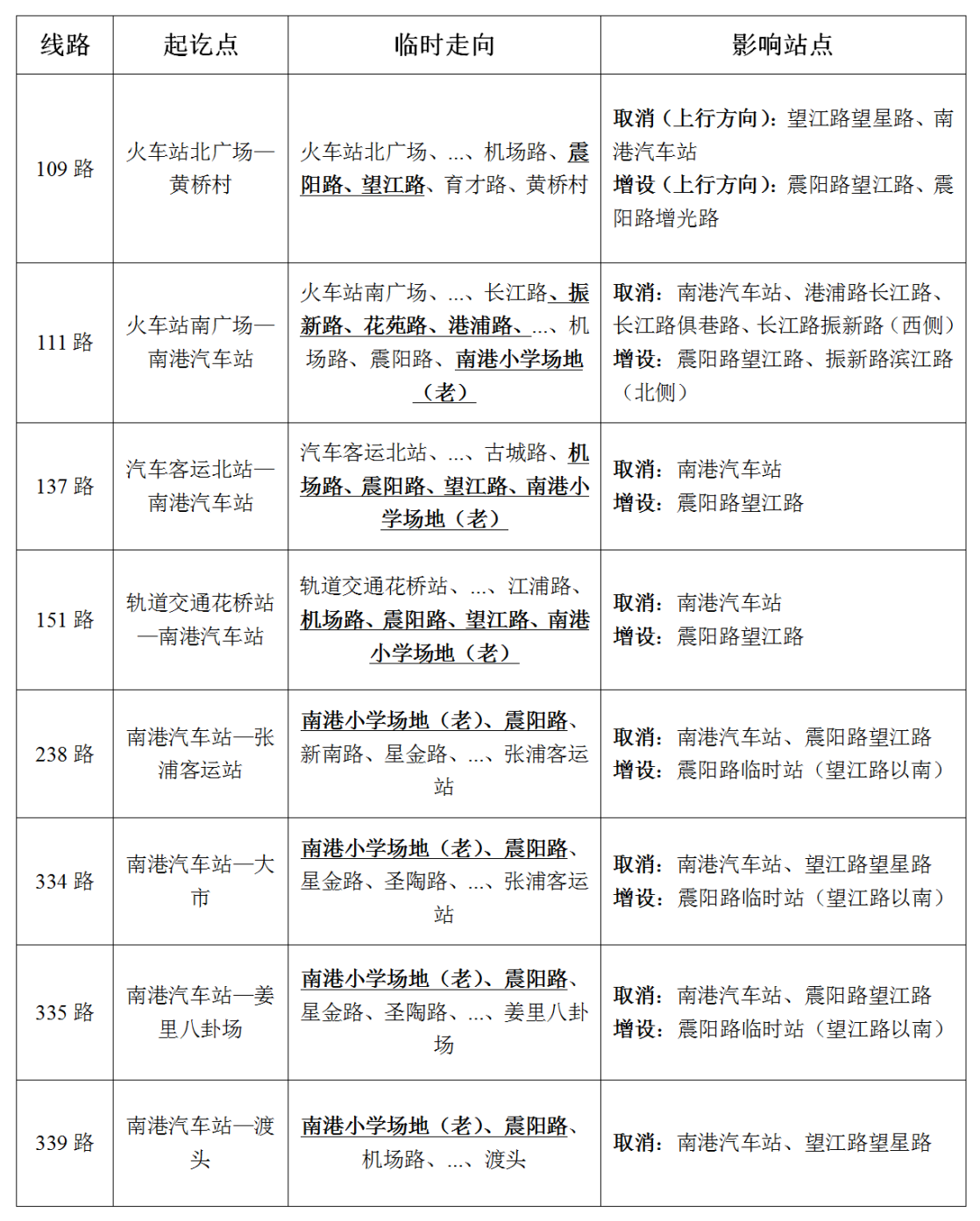 关于临时调整莲花路部分线路的通告.png