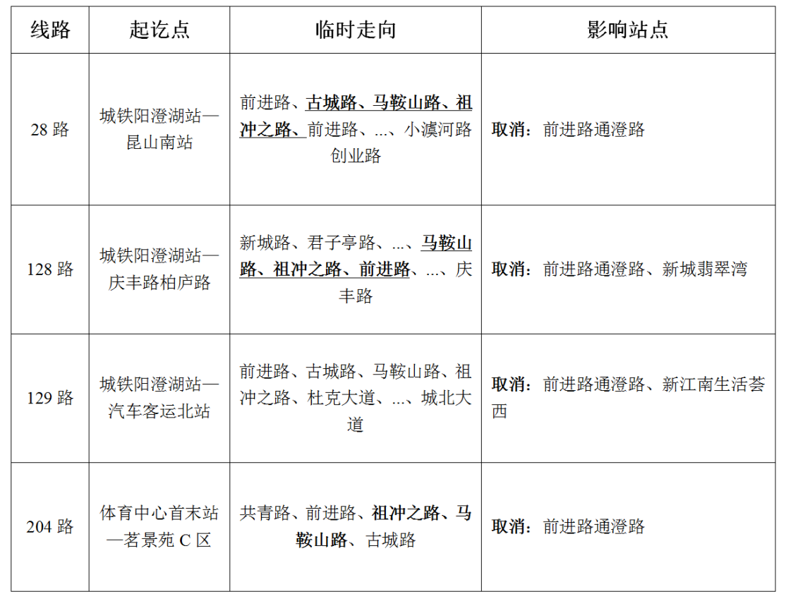 关于临时调整28路、128路、129路、204的通告.png