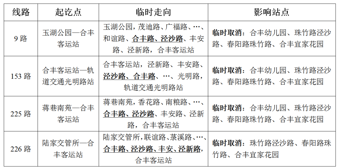 关于临时调整珠竹路部分线路的通告.png