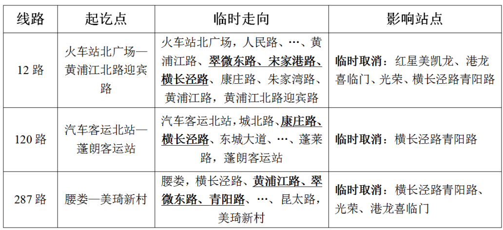关于临时调整横长泾路部分线路的通告.png