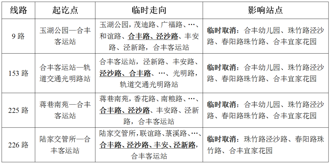 关于珠竹路施工期间部分公交线路临时调整的通告.png