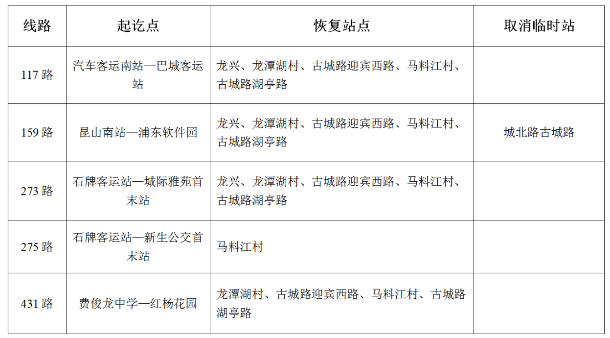 关于恢复古城路部分公交线路的通告.png