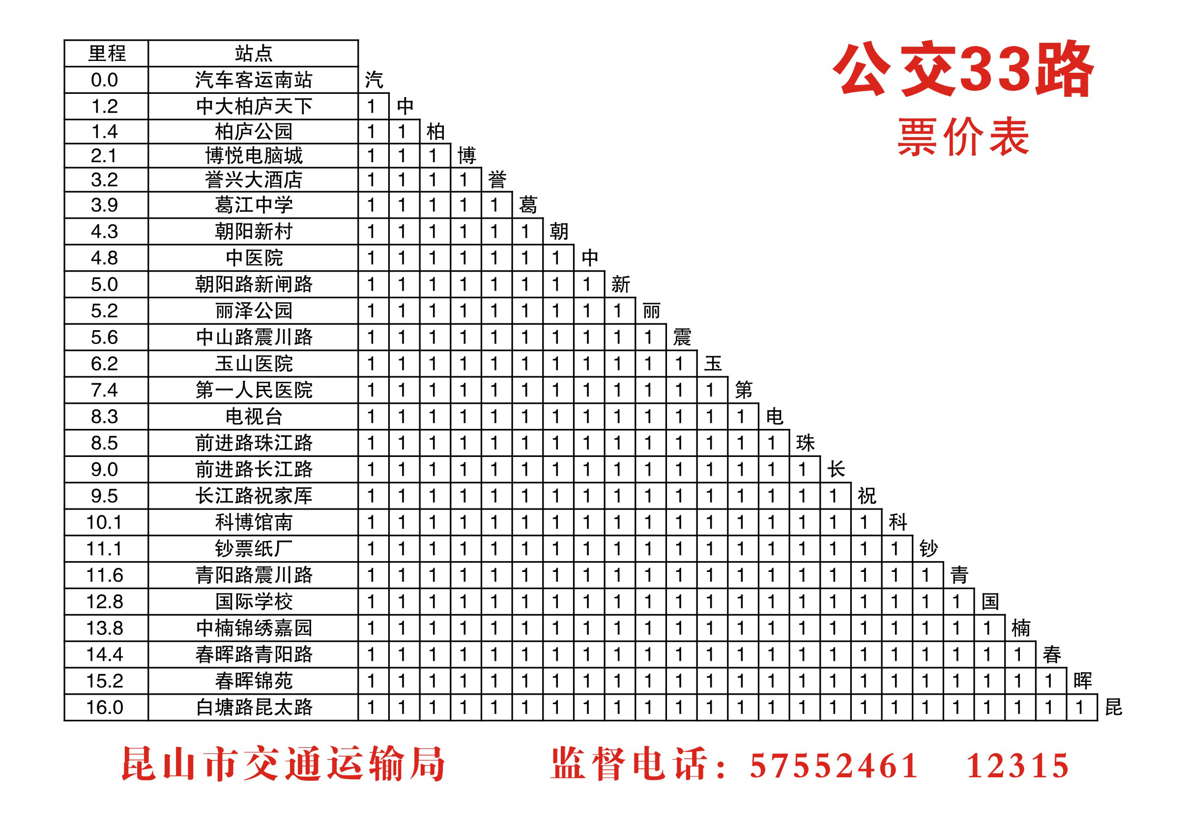 关于调整公交33路核定走向的通告2.png 关于调整公交33路核定走向的通告2.png