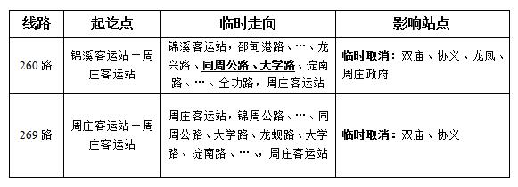 关于龙兴路封闭施工公交临时调整的通告-图.jpg