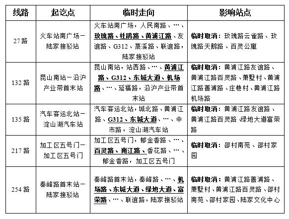 关于黄浦江路施工公交临时调整的通告-图.jpg